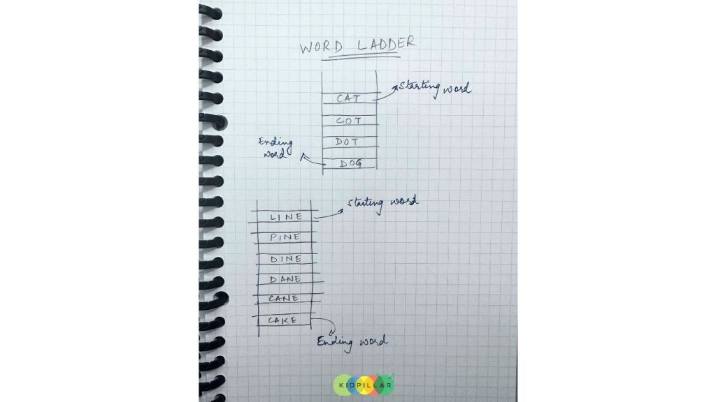 Word ladder Game to play on paper alone