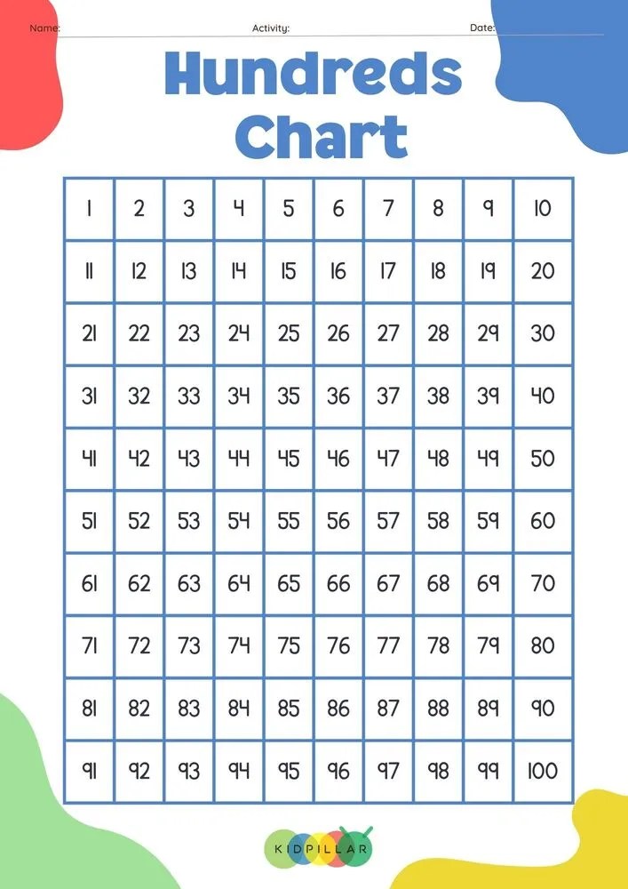 Hundreds Chart Printable