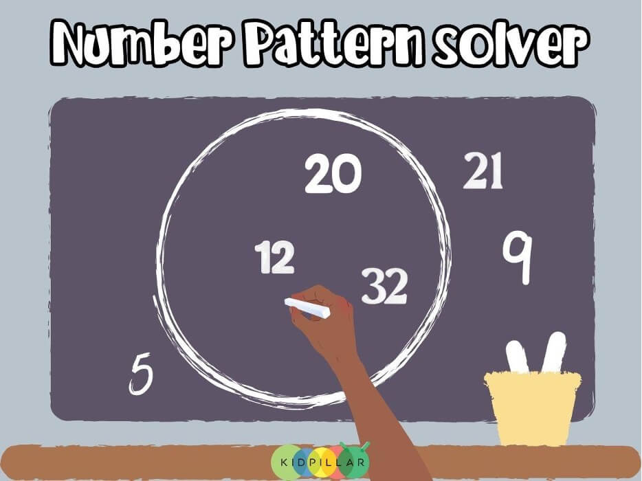 Math classroom game for Grade 4 on Patterns