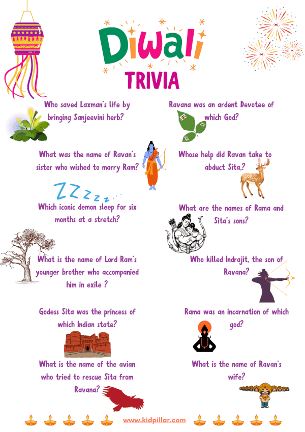 Diwali Trivia