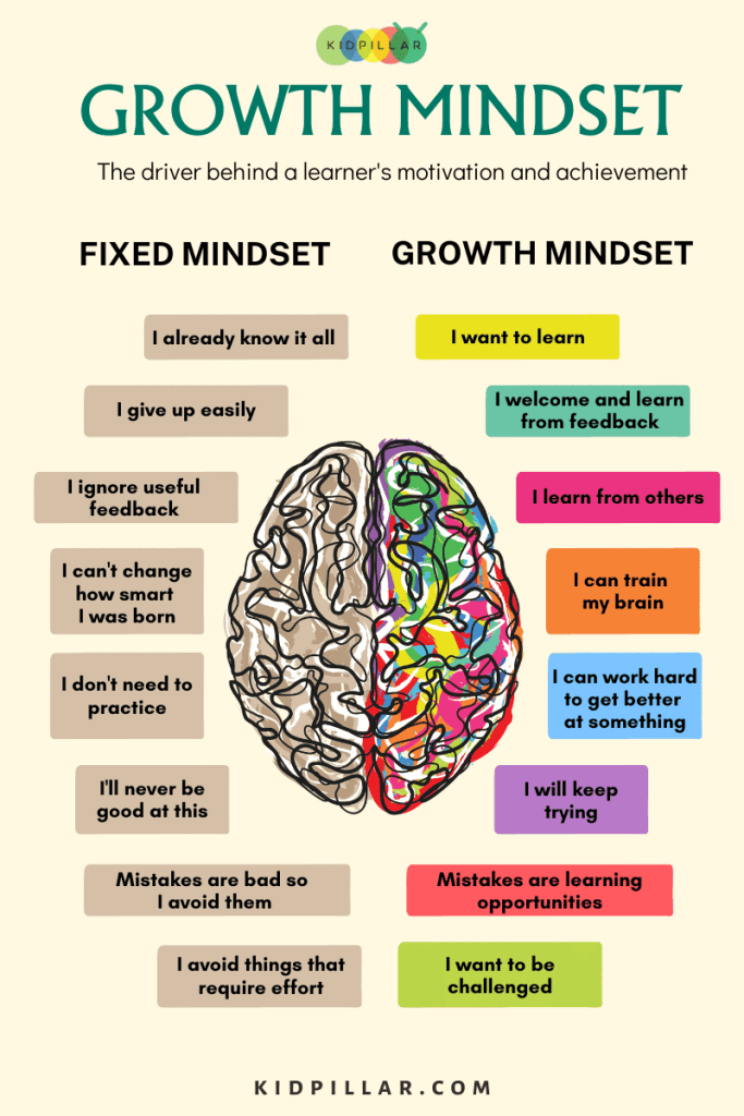 Growth Mindset Poster for Classroom & Home