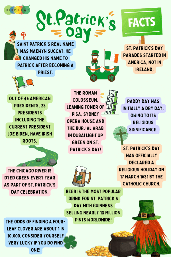 St. Patrick’s Day Facts