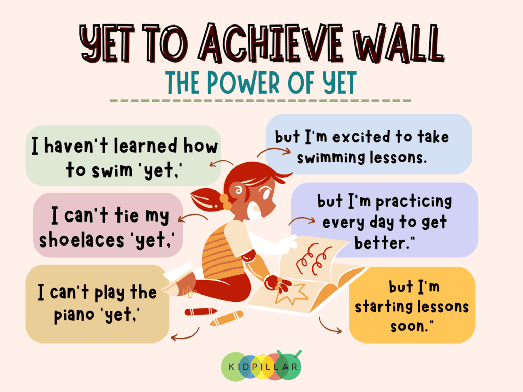 Yet to achieve wall growth mindset activity